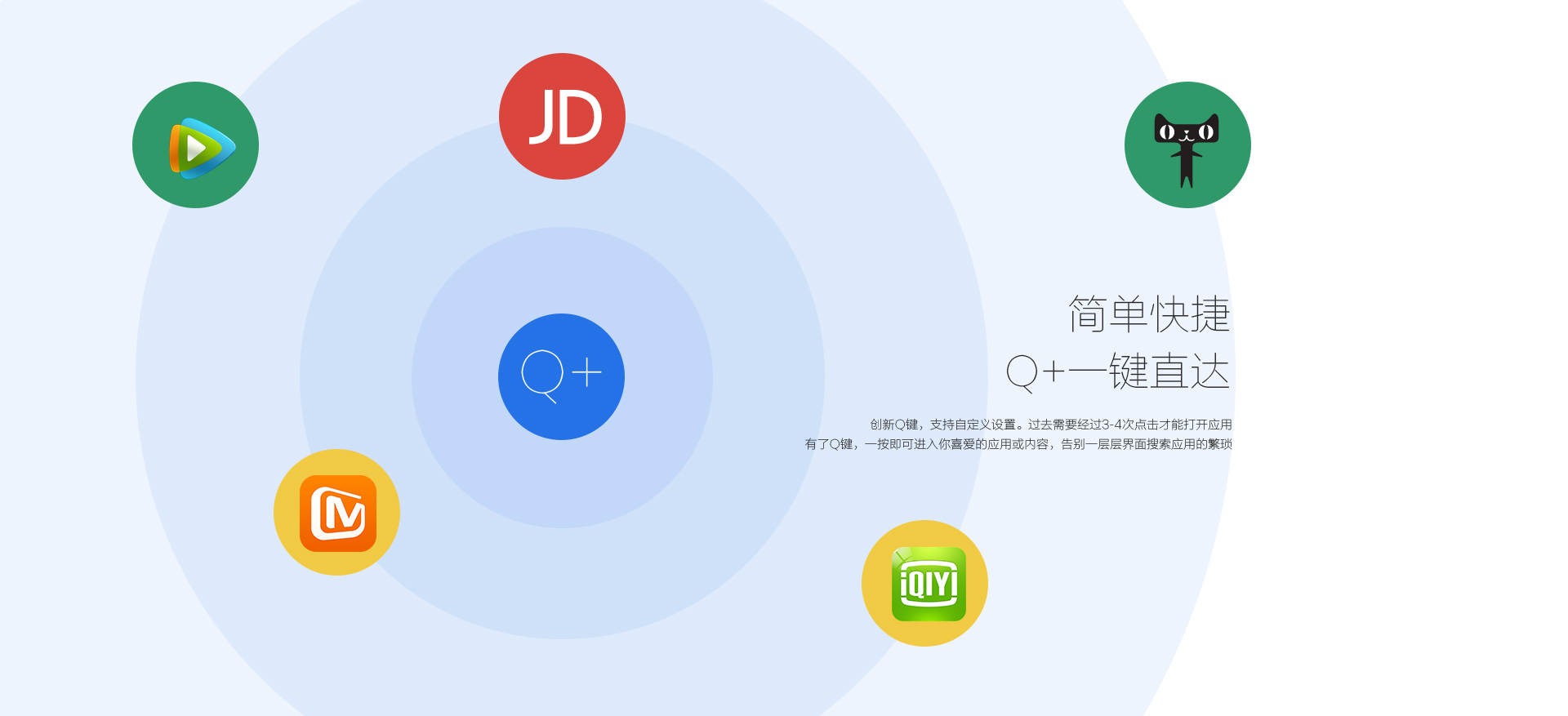 簡(jiǎn)單快捷，q+一鍵直達(dá)